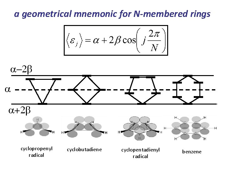 a geometrical mnemonic for N-membered rings a-2 b a a+2 b cyclopropenyl radical cyclobutadiene