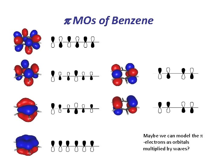 p MOs of Benzene Maybe we can model the p -electrons as orbitals multiplied