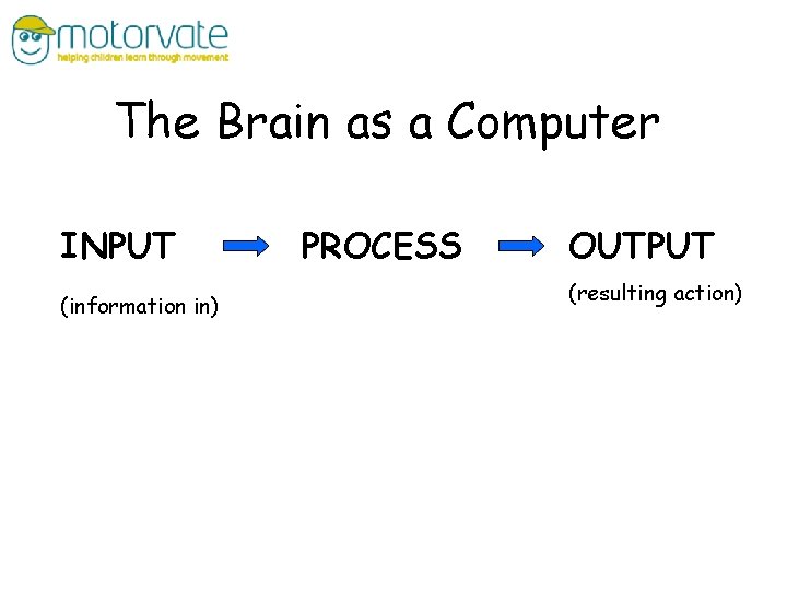 The Brain as a Computer INPUT (information in) PROCESS OUTPUT (resulting action) 