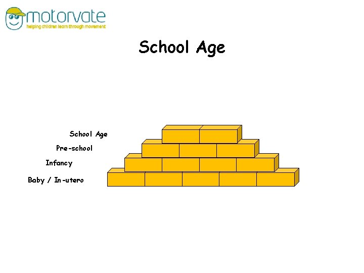 School Age Pre-school Infancy Baby / In-utero 