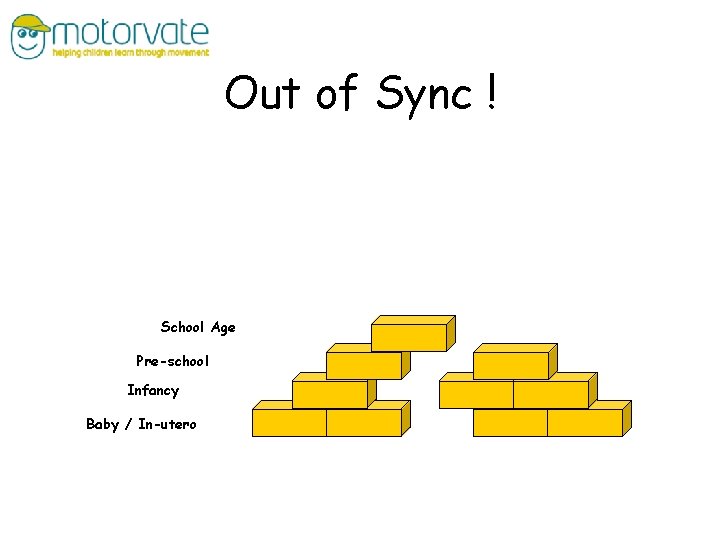 Out of Sync ! School Age Pre-school Infancy Baby / In-utero 