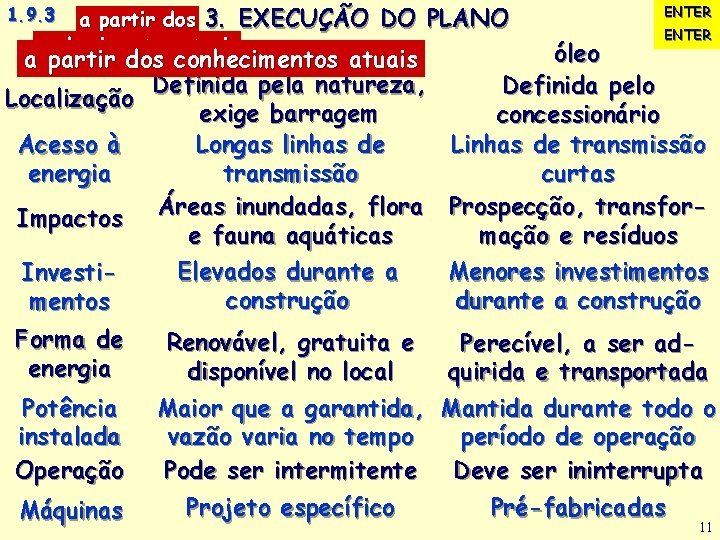 a partir dos 3. EXECUÇÃO conhecimentos atuais água 1. 9. 3 DO PLANO a