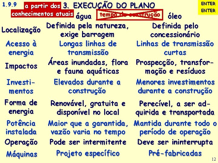 a partir dos 3. EXECUÇÃO DO PLANO conhecimentos atuais água tempo de construção 1.