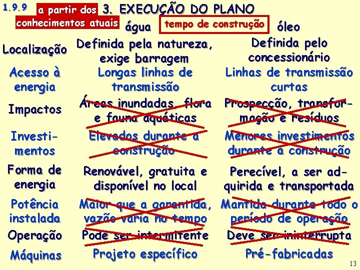 a partir dos 3. EXECUÇÃO DO PLANO conhecimentos atuais água tempo de construção 1.