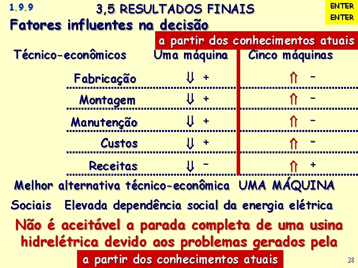 1. 9. 9 3, 5 RESULTADOS FINAIS ENTER Fatores influentes na decisão + +