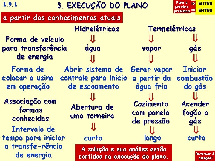 1. 9. 1 Para o ENTER próximo problema ENTER 3. EXECUÇÃO DO PLANO a