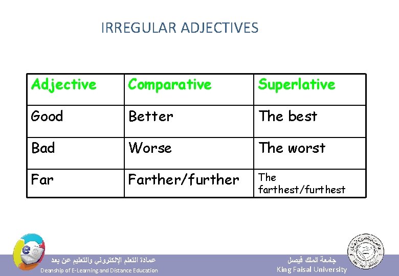 IRREGULAR ADJECTIVES Adjective Comparative Superlative Good Better The best Bad Worse The worst Farther/further