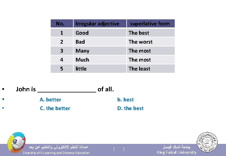 No. Irregular adjective superlative form 1 Good The best 2 Bad The worst 3