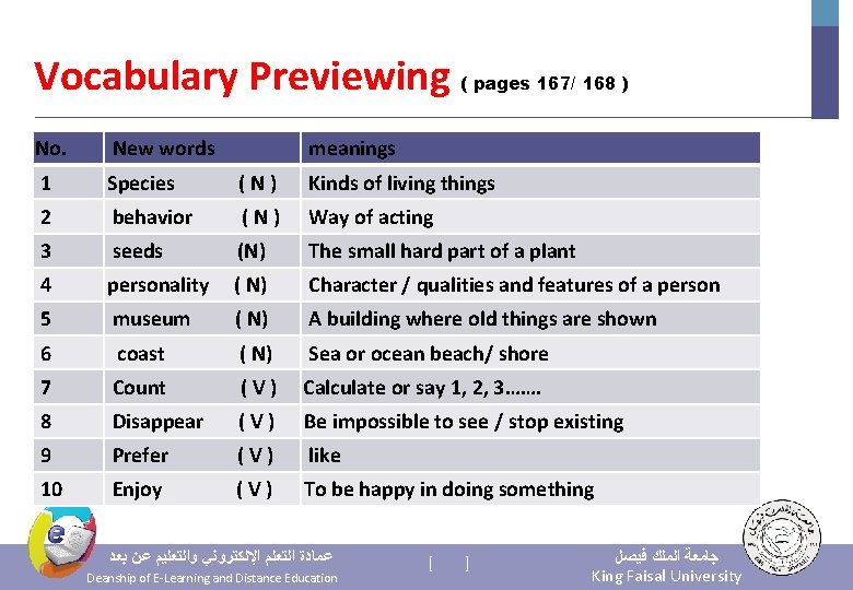 Vocabulary Previewing ( pages 167/ 168 ) No. New words meanings 1 Species (