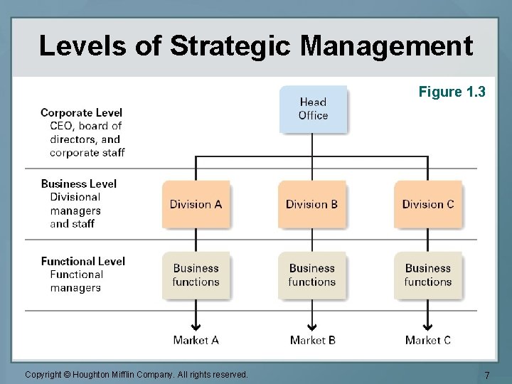 Managerial Depth Chapter One Strategic Leadership Managing the Strategy Making