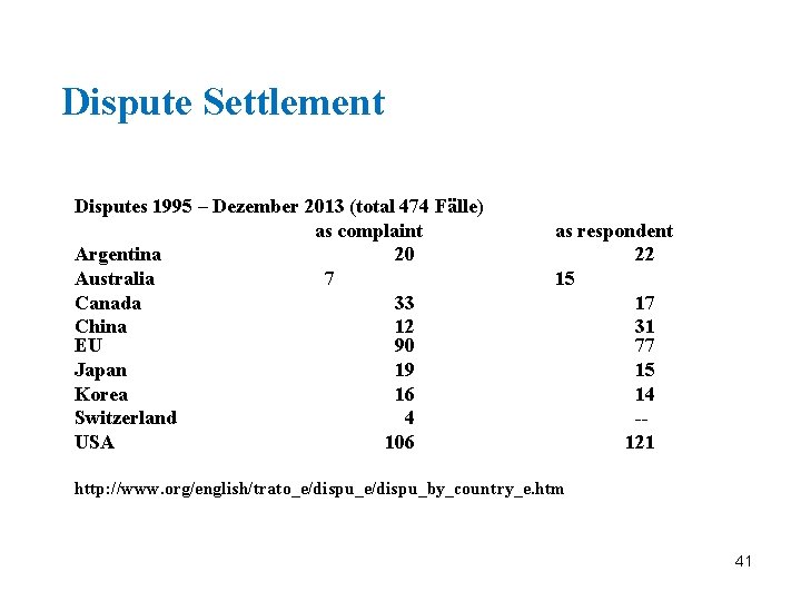 Dispute Settlement Disputes 1995 – Dezember 2013 (total 474 Fälle) as complaint as respondent