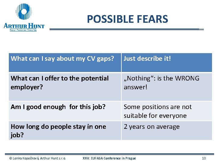 POSSIBLE FEARS What can I say about my CV gaps? Just describe it! What