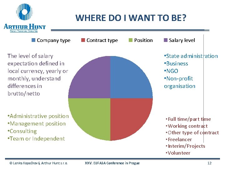 WHERE DO I WANT TO BE? The level of salary expectation defined in local