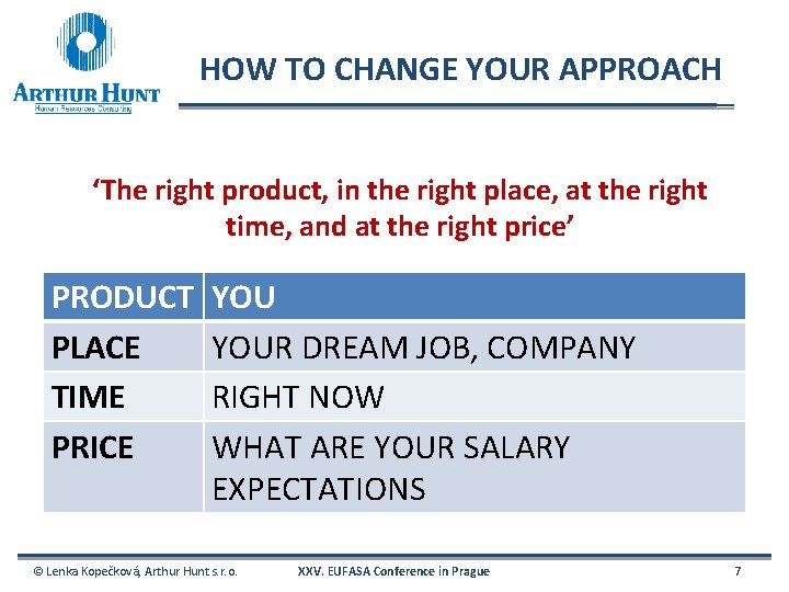 HOW TO CHANGE YOUR APPROACH ‘The right product, in the right place, at the