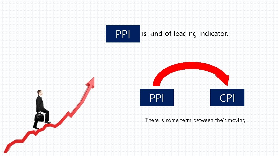 PPI is kind of leading indicator. PPI CPI There is some term between their