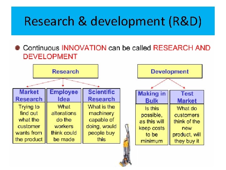 Research & development (R&D) 
