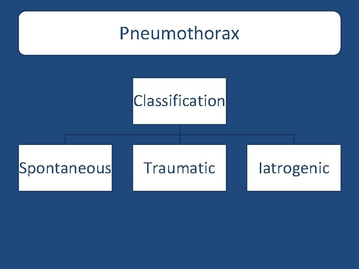 Pneumothorax Classification Spontaneous Traumatic Iatrogenic 