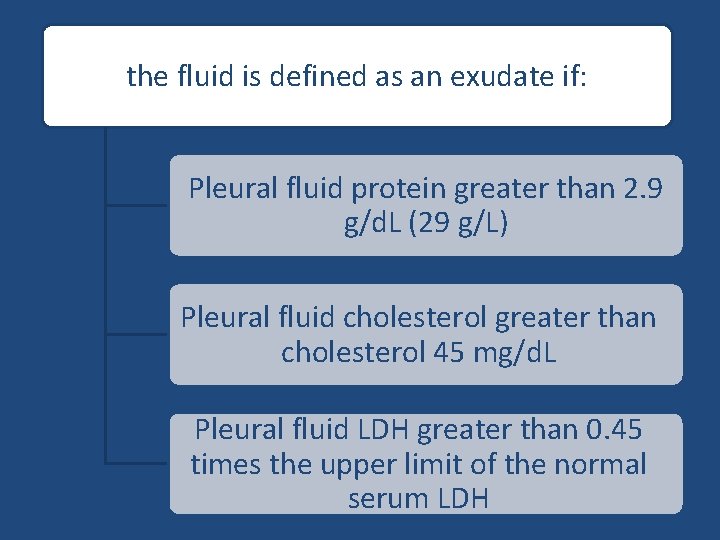 the fluid is defined as an exudate if: Pleural fluid protein greater than 2.