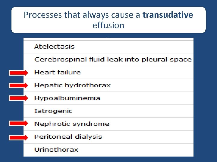 Processes that always cause a transudative effusion 