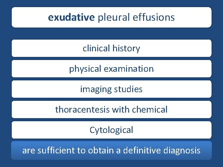 exudative pleural effusions clinical history physical examination imaging studies thoracentesis with chemical Cytological are