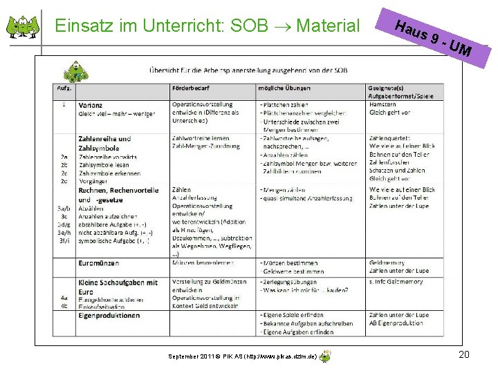 Einsatz im Unterricht: SOB Material September 2011 © PIK AS (http: //www. pikas. dzlm.