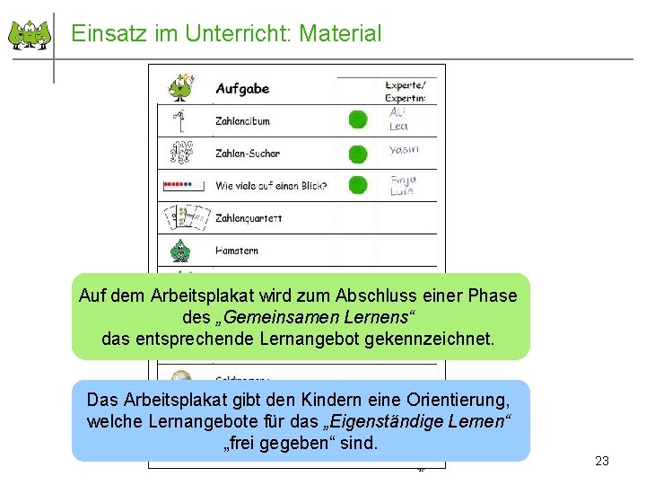 Einsatz im Unterricht: Material Auf dem Arbeitsplakat wird zum Abschluss einer Phase des „Gemeinsamen