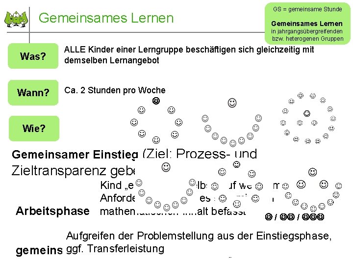 Gemeinsames Lernen GS = gemeinsame Stunde Gemeinsames Lernen in jahrgangsübergreifenden bzw. heterogenen Gruppen Was?