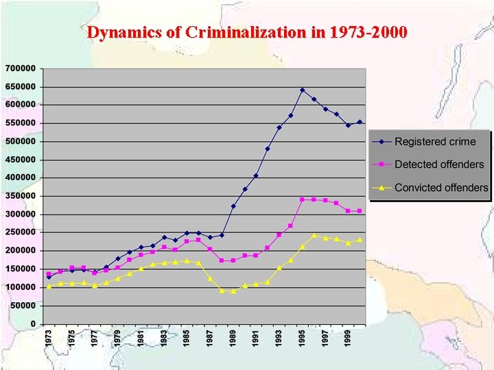 Dynamics of Criminalization in 1973 -2000 