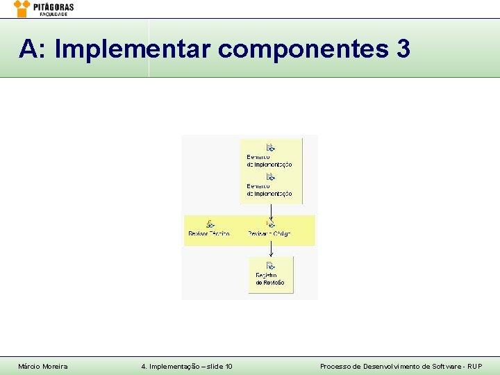 A: Implementar componentes 3 Márcio Moreira 4. Implementação – slide 10 Processo de Desenvolvimento