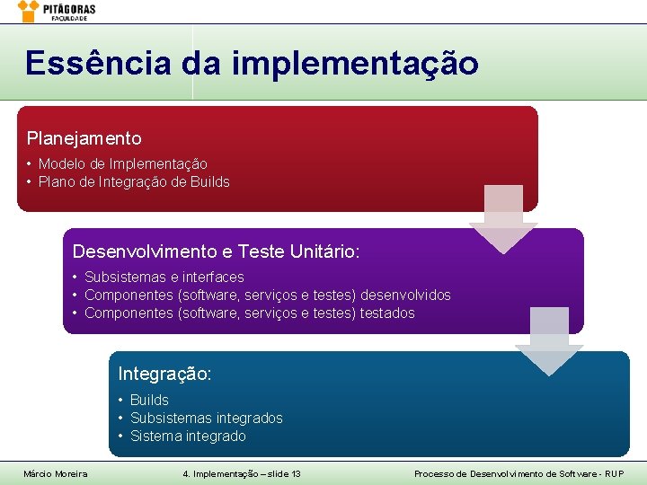 Essência da implementação Planejamento • Modelo de Implementação • Plano de Integração de Builds