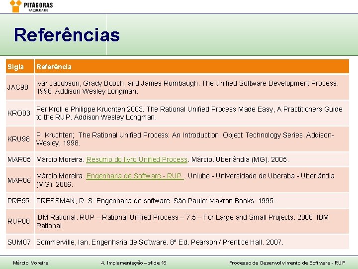 Referências Sigla Referência JAC 98 Ivar Jacobson, Grady Booch, and James Rumbaugh. The Unified