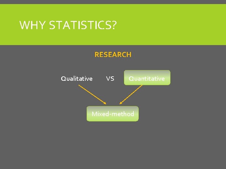 WHY STATISTICS? RESEARCH Qualitative VS Quantitative Mixed-method 