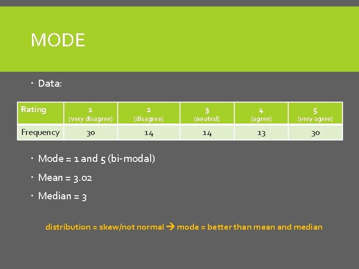MODE Data: Rating Frequency 1 2 3 4 5 (very disagree) (neutral) (agree) (very
