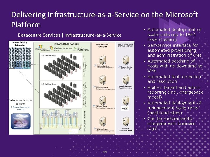 Delivering Infrastructure-as-a-Service on the Microsoft Platform • Automated deployment of Datacentre Services | Infrastructure-as-a-Service