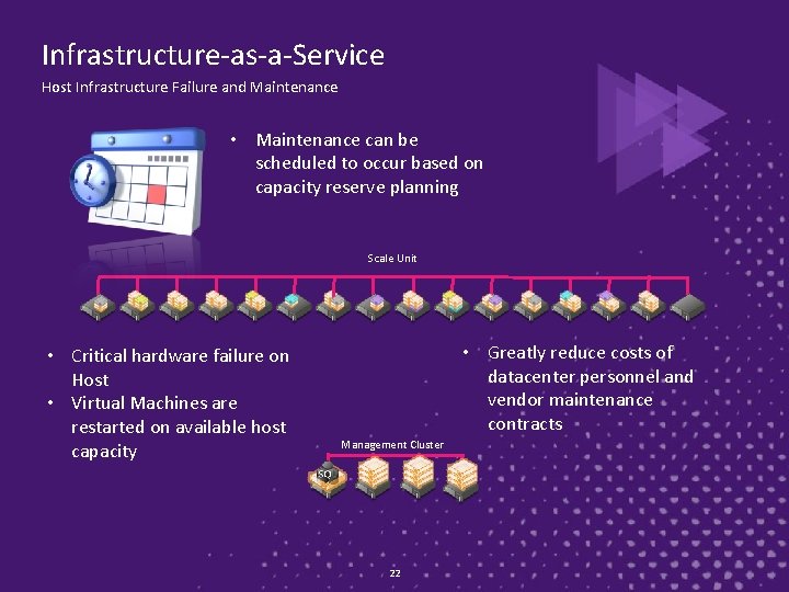 Infrastructure-as-a-Service Host Infrastructure Failure and Maintenance • Maintenance can be scheduled to occur based