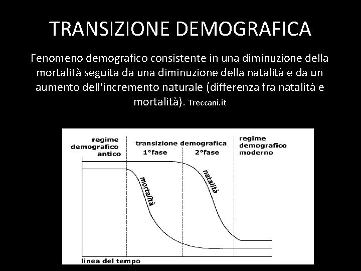 TRANSIZIONE DEMOGRAFICA Fenomeno demografico consistente in una diminuzione della mortalità seguita da una diminuzione