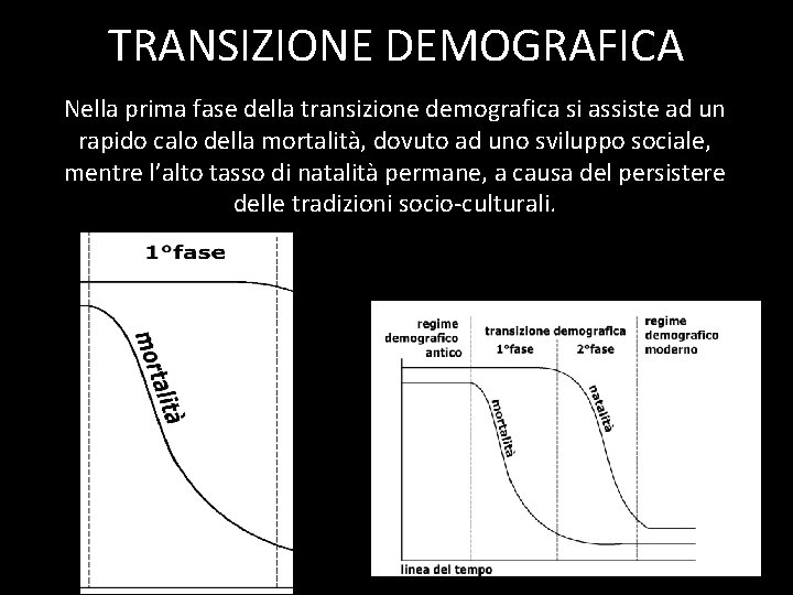 TRANSIZIONE DEMOGRAFICA Nella prima fase della transizione demografica si assiste ad un rapido calo