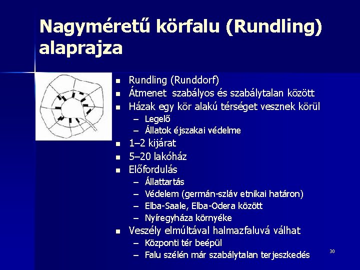 Nagyméretű körfalu (Rundling) alaprajza n n n Rundling (Runddorf) Átmenet szabályos és szabálytalan között