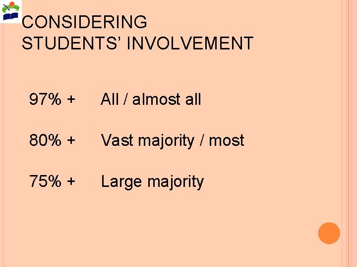 CONSIDERING STUDENTS’ INVOLVEMENT 97% + All / almost all 80% + Vast majority /