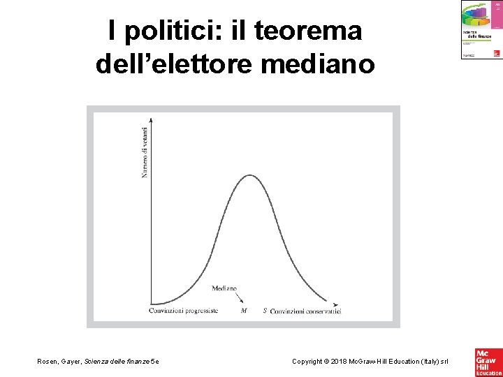 I politici: il teorema dell’elettore mediano Rosen, Gayer, Scienza delle finanze 5 e Copyright I politici: il teorema dell’elettore mediano Rosen, Gayer, Scienza delle finanze 5 e Copyright