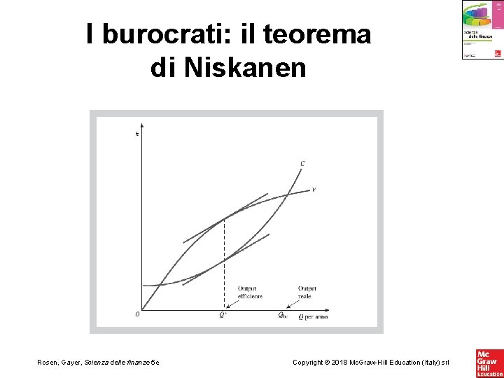 I burocrati: il teorema di Niskanen Rosen, Gayer, Scienza delle finanze 5 e Copyright I burocrati: il teorema di Niskanen Rosen, Gayer, Scienza delle finanze 5 e Copyright