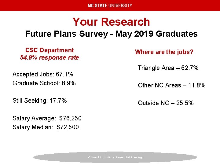 Your Research Future Plans Survey - May 2019 Graduates CSC Department 54. 9% response