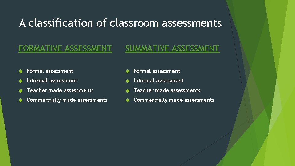A classification of classroom assessments FORMATIVE ASSESSMENT SUMMATIVE ASSESSMENT Formal assessment Informal assessment Teacher