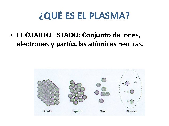 ¿QUÉ ES EL PLASMA? • EL CUARTO ESTADO: Conjunto de iones, electrones y partículas