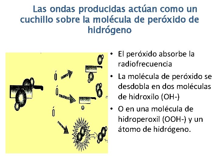 Las ondas producidas actúan como un cuchillo sobre la molécula de peróxido de hidrógeno