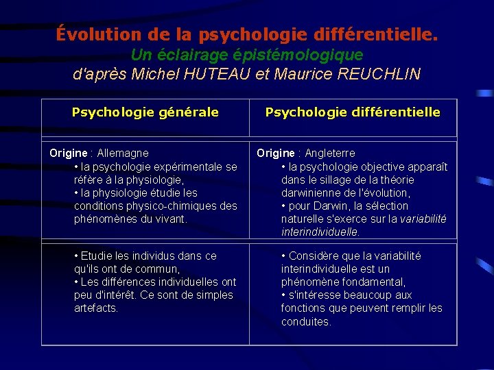 Évolution de la psychologie différentielle. Un éclairage épistémologique d'après Michel HUTEAU et Maurice REUCHLIN