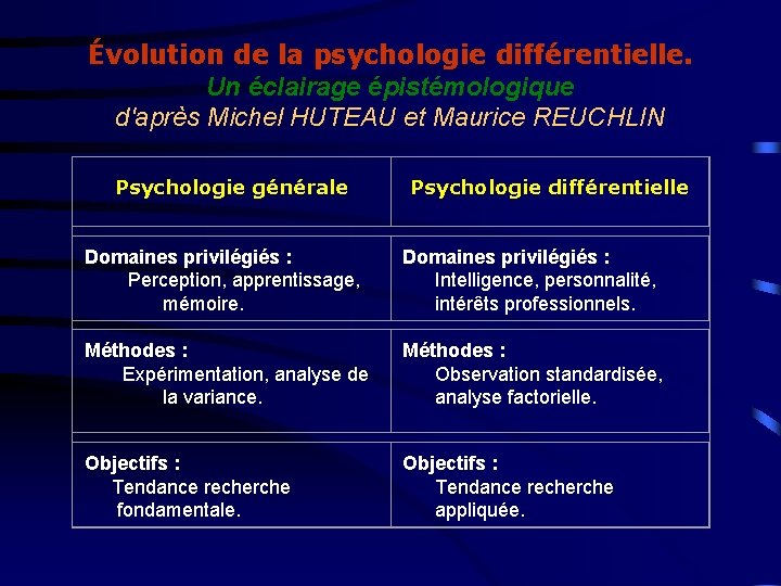 Évolution de la psychologie différentielle. Un éclairage épistémologique d'après Michel HUTEAU et Maurice REUCHLIN