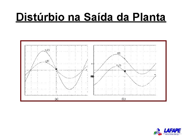 Distúrbio na Saída da Planta 