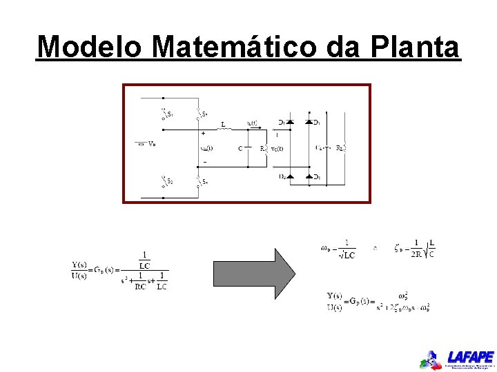 Modelo Matemático da Planta 