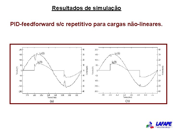 Resultados de simulação PID-feedforward s/c repetitivo para cargas não-lineares. 